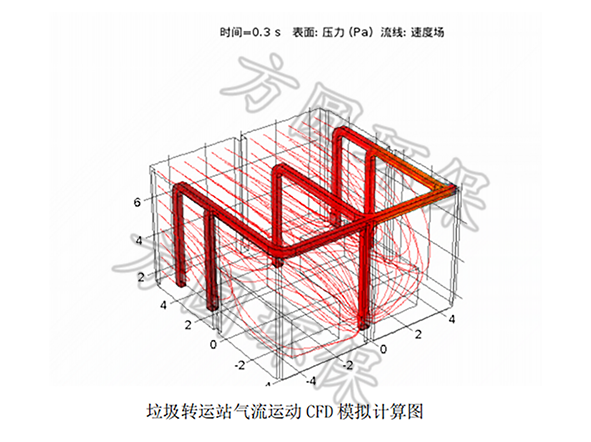 城市垃圾中转站除臭解决方案